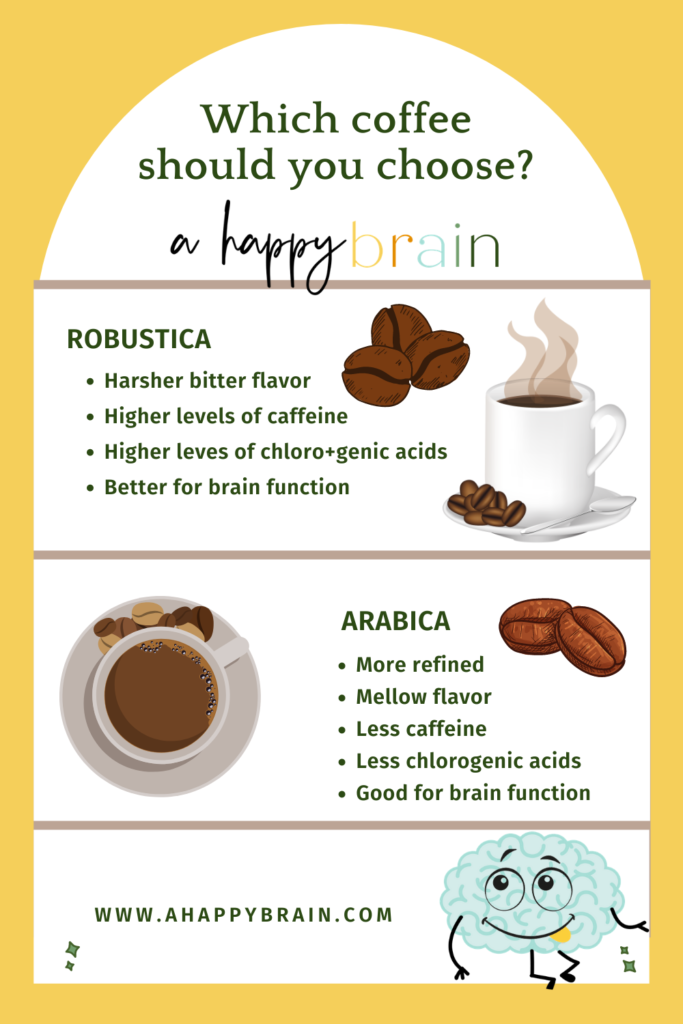 An infographic comparing arabica and Robustica coffees.
