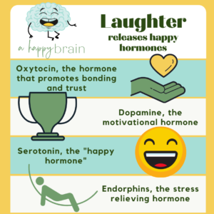 The Health Benefits of Laughter-hormones released.